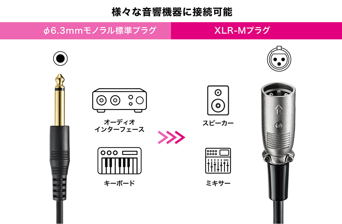 AT-MI07:接続イメージ