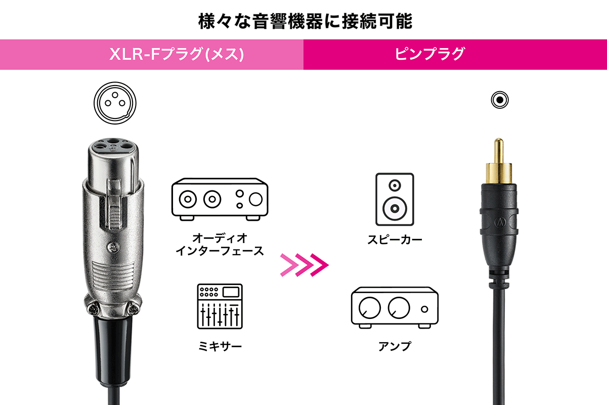 AT-MI17:接続イメージ