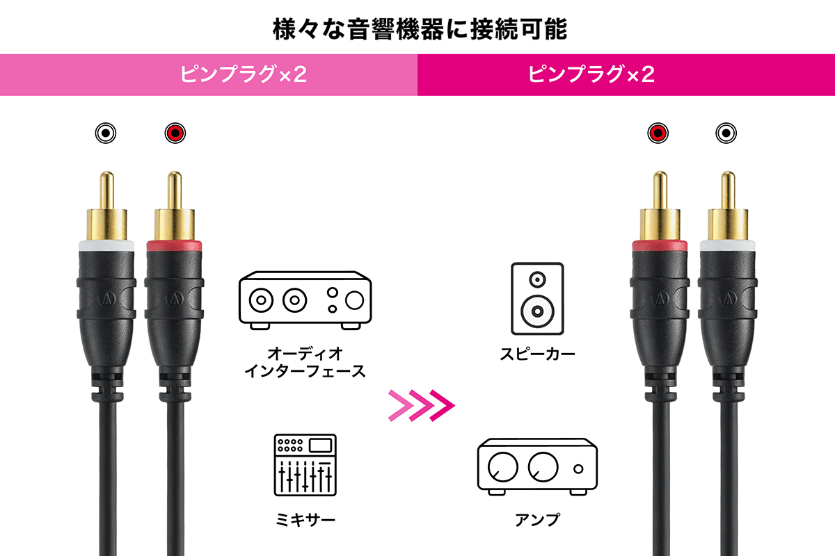 AT-MI64:接続イメージ