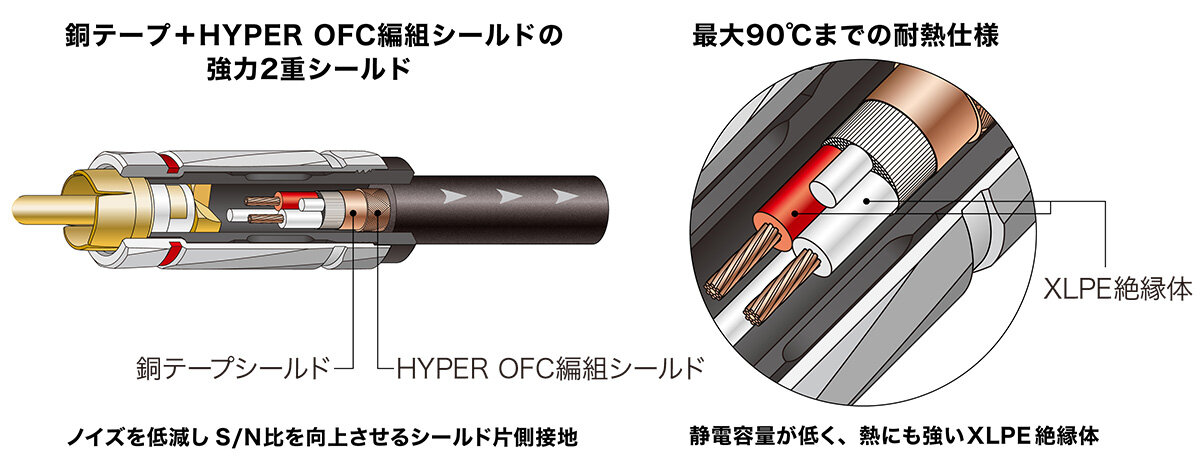 AT-RX3500A:強力2重シールド