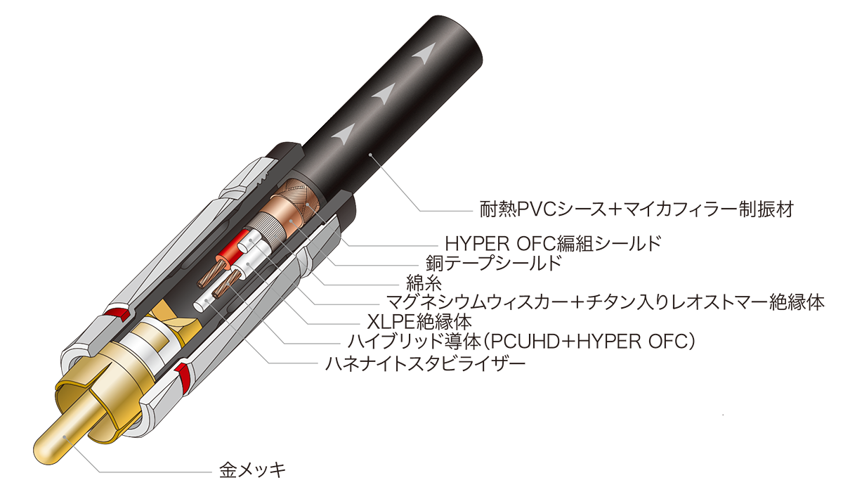 AT-RX3500A:内部構造イメージ
