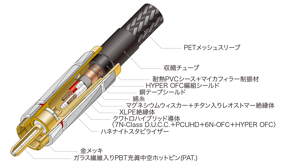 AT-RX4500A:内部構造イメージ