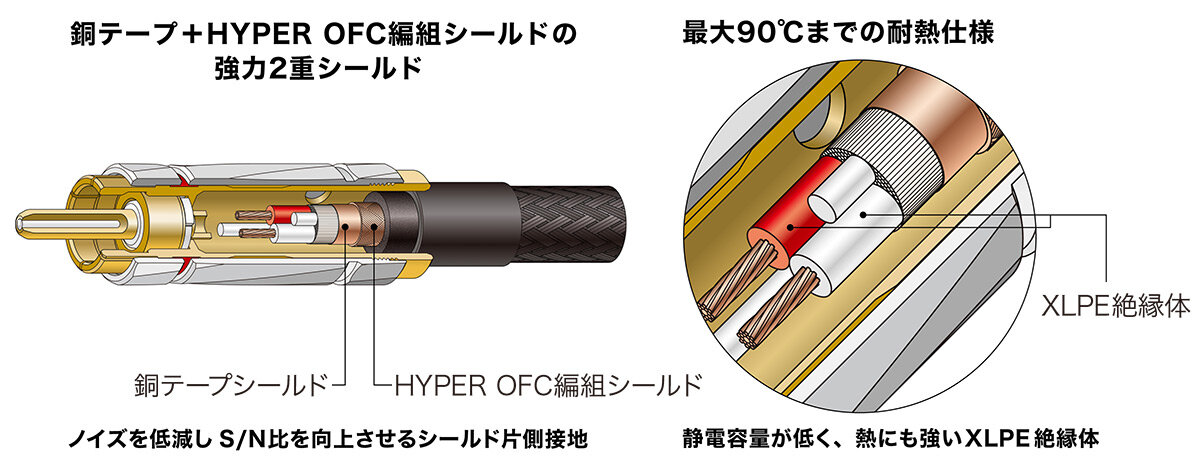 AT-RX4500A:強力2重シールド