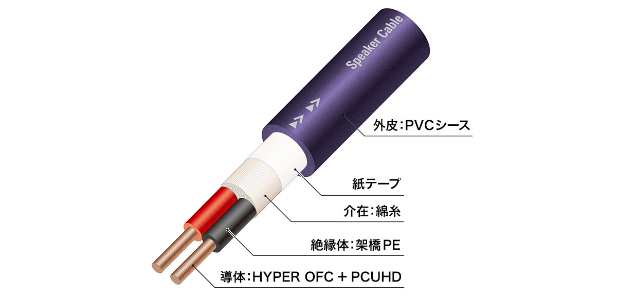 AT-SC500:ケーブル構造イメージ