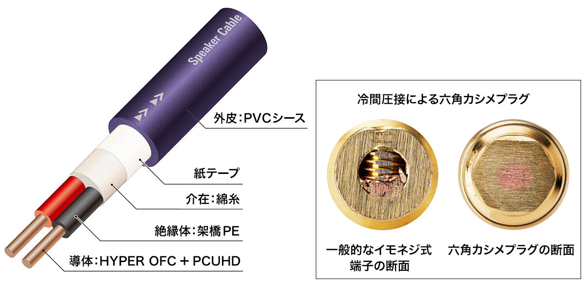 AT-SC500:ケーブル構造イメージ