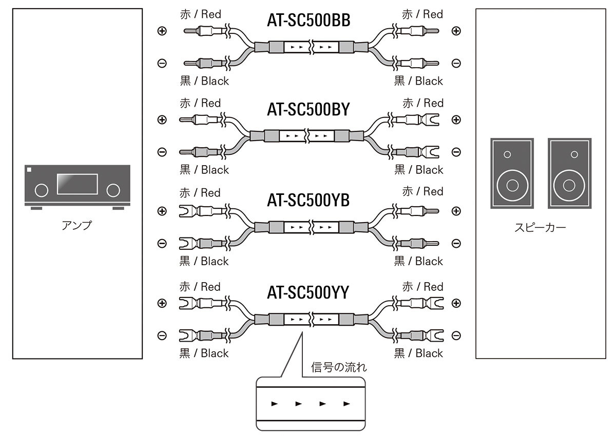 AT-SC500:接続イメージ