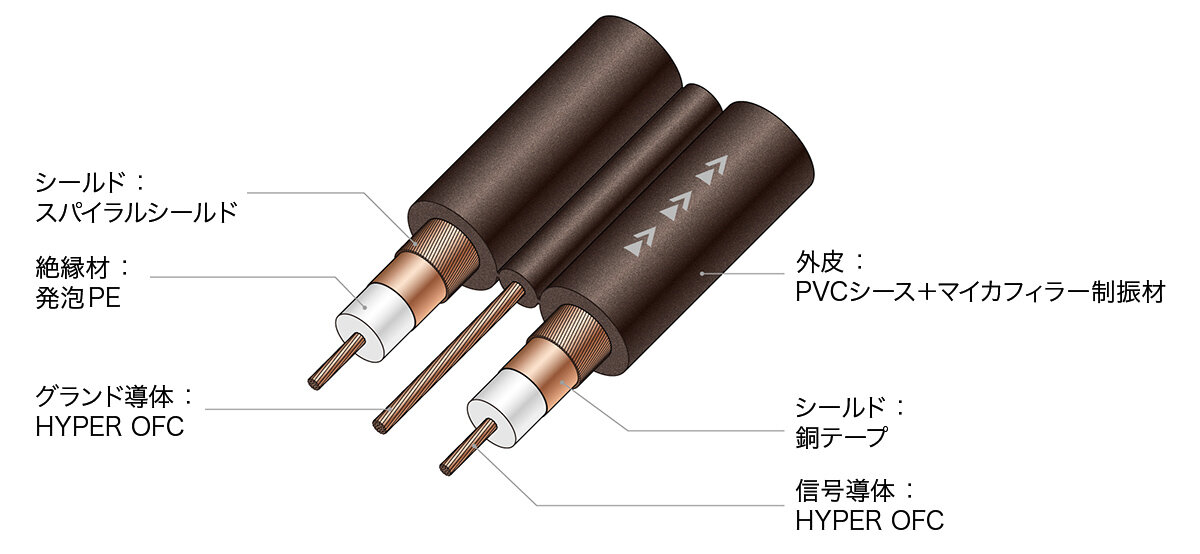 AT-TC300:ケーブル構造イメージ