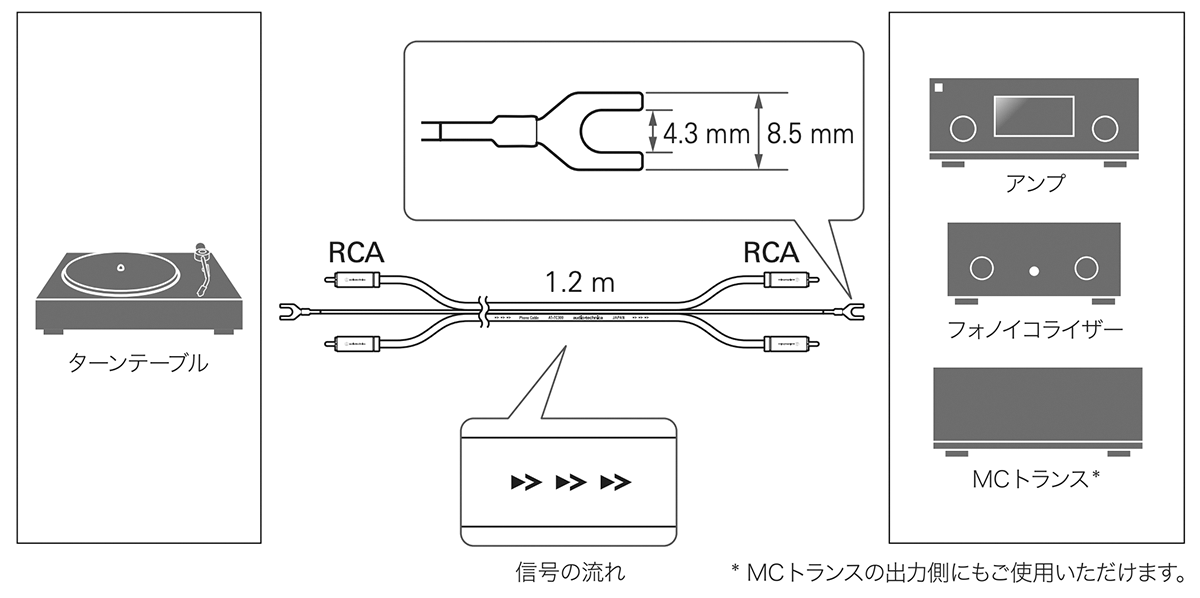 AT-TC300:接続イメージ