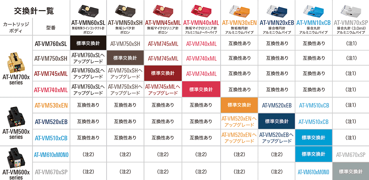 交換針一覧:AT-VMxシリーズ