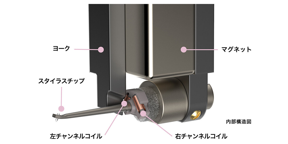 AT33xEN:内部構造イメージ