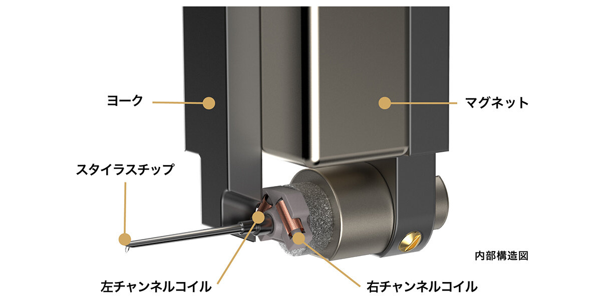 AT33xMLB:内部構造イメージ