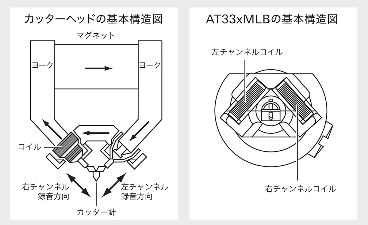 AT33xMLB:基本構造図