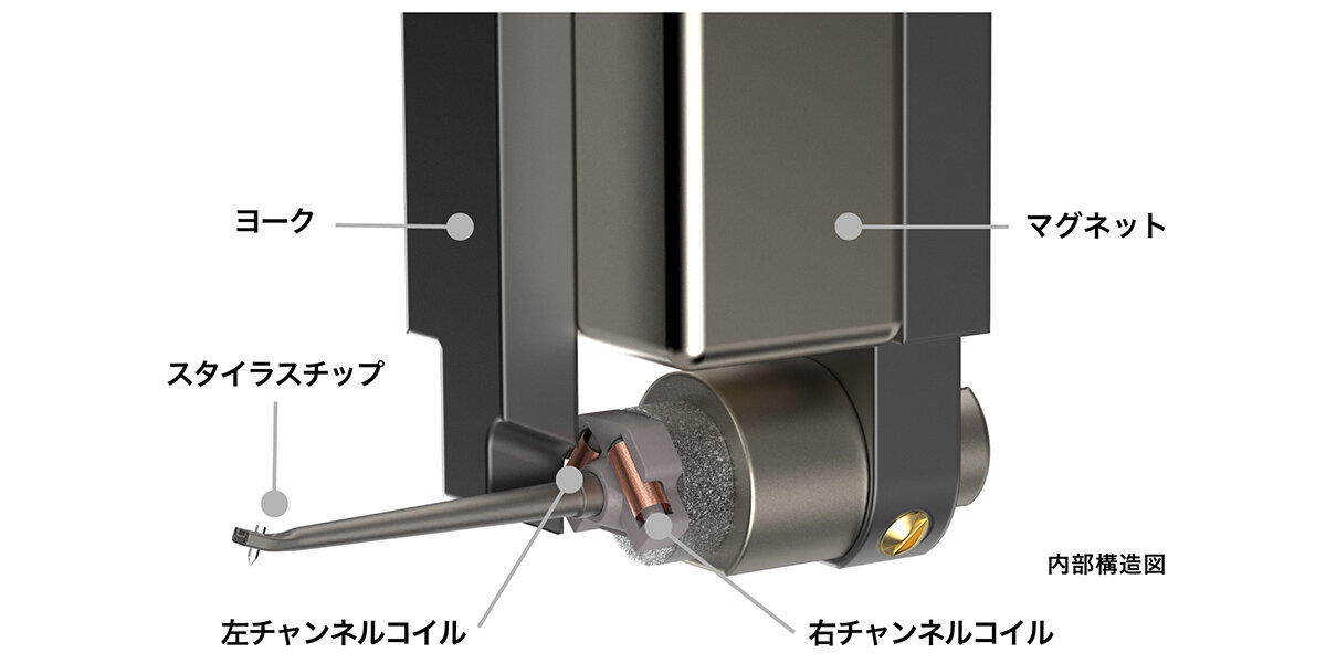 AT33xMLD:内部構造イメージ