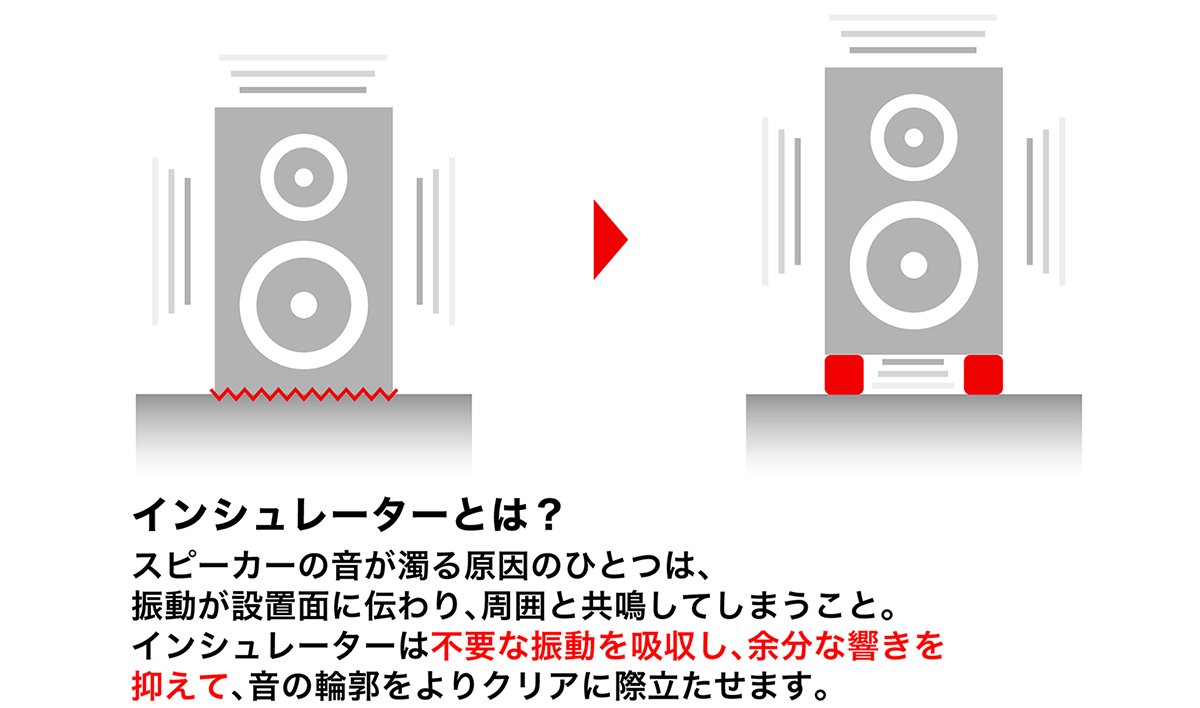 AT6098a:インシュレーターとは