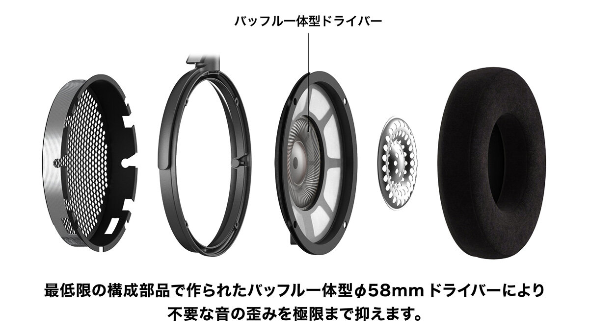 ATH-ADX7000:一般的な開放型との違いイメージ
