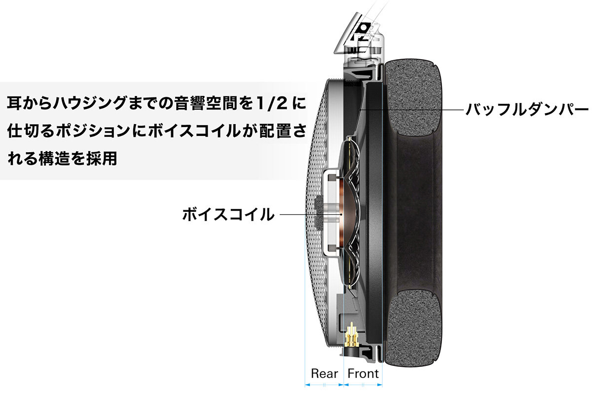 ATH-ADX7000:一般的な開放型との違いイメージ