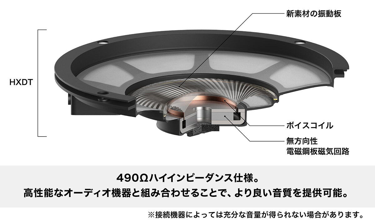ATH-ADX7000:一般的な開放型との違いイメージ