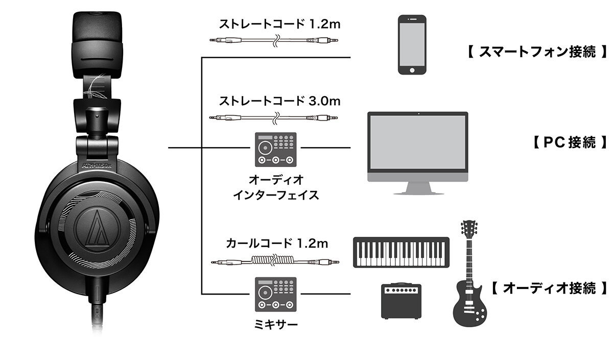 ATH-M50x ENSO:接続イメージ