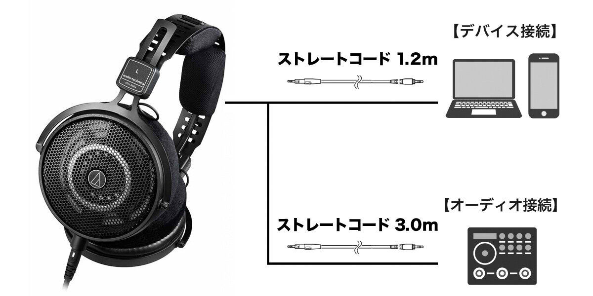 ATH-R50x:接続イメージ