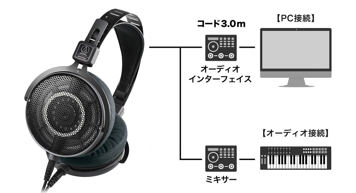 ATH-R70xa:接続イメージ