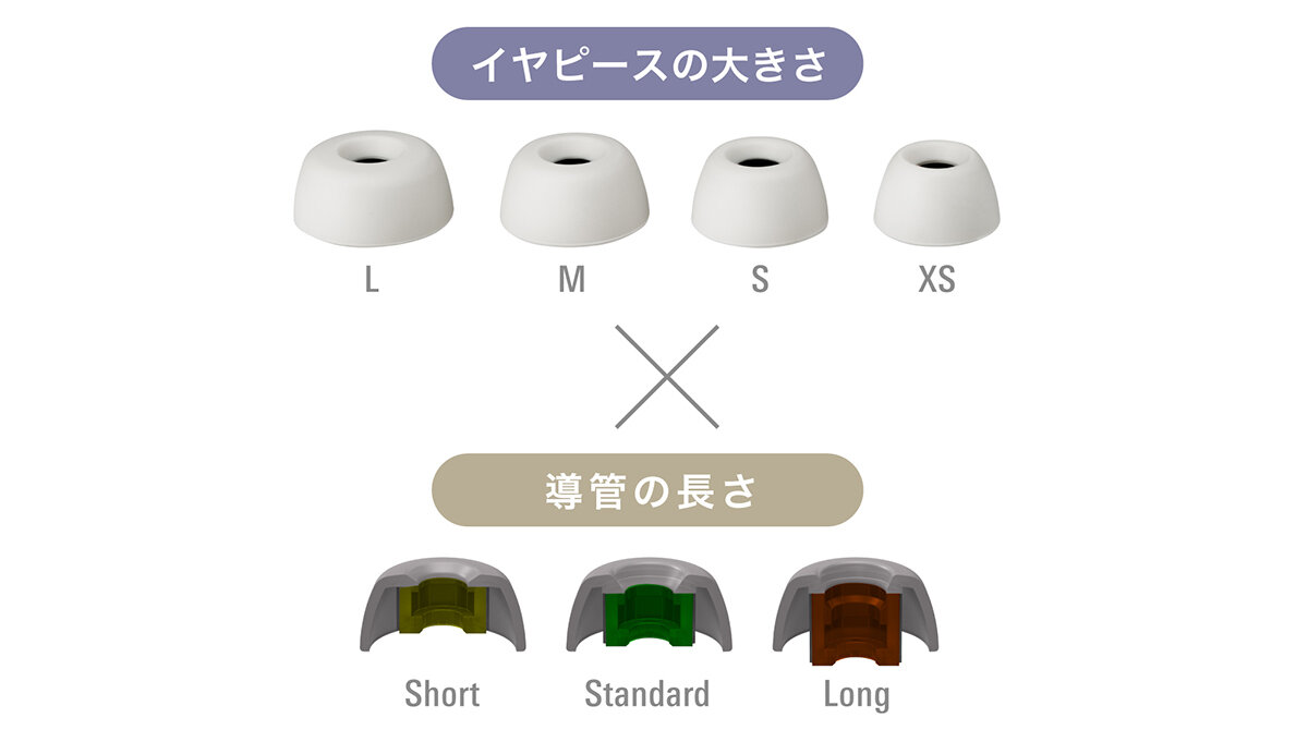 ATH-TWX9MK2:2種類のイヤピース付属イメージ