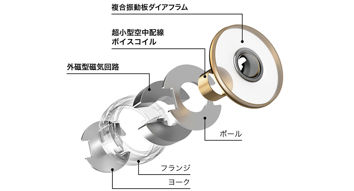 ATH-TWX9MK2:複合振動板ダイアフラムイメージ