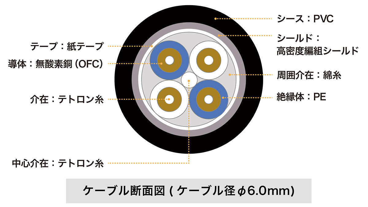 BX9a/3.0:ケーブル断面イメージ