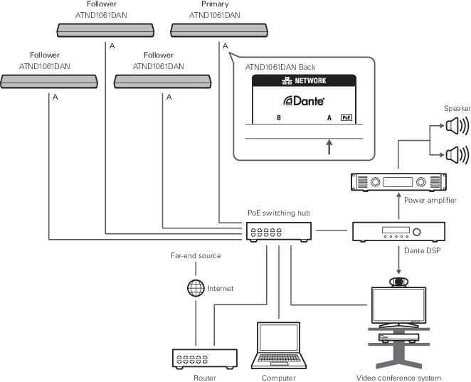 Auto mix settings for connecting multiple units (ATND1061DAN)