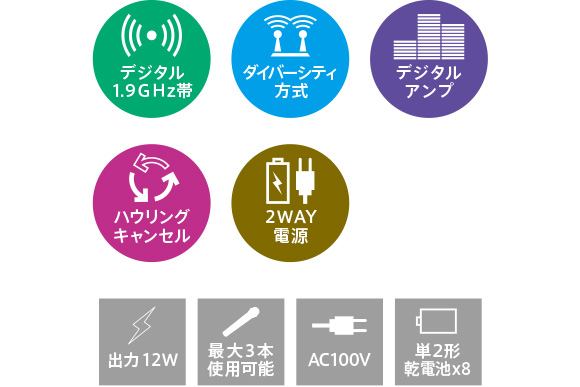 デジタルワイヤレスアンプシステム | オーディオテクニカ＞