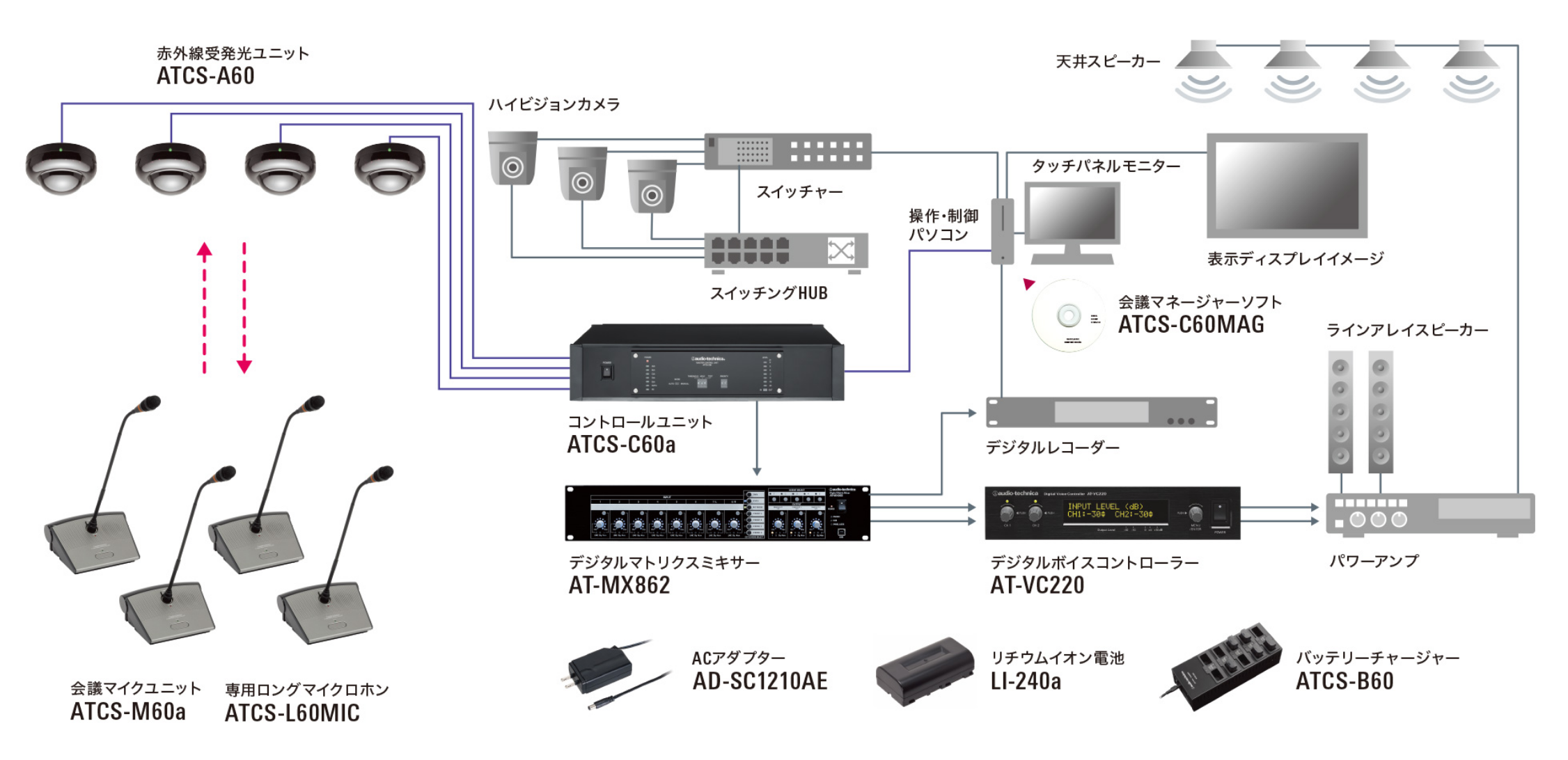 議場システム Ir 自治体向けマイクロホンシステム 株式会社オーディオテクニカ