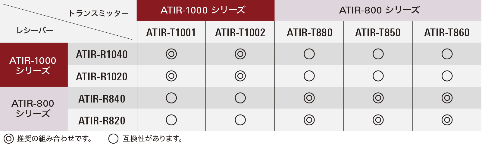 特長｜赤外線マイクロホンシステム ATIR-1000 シリーズ｜オーディオ