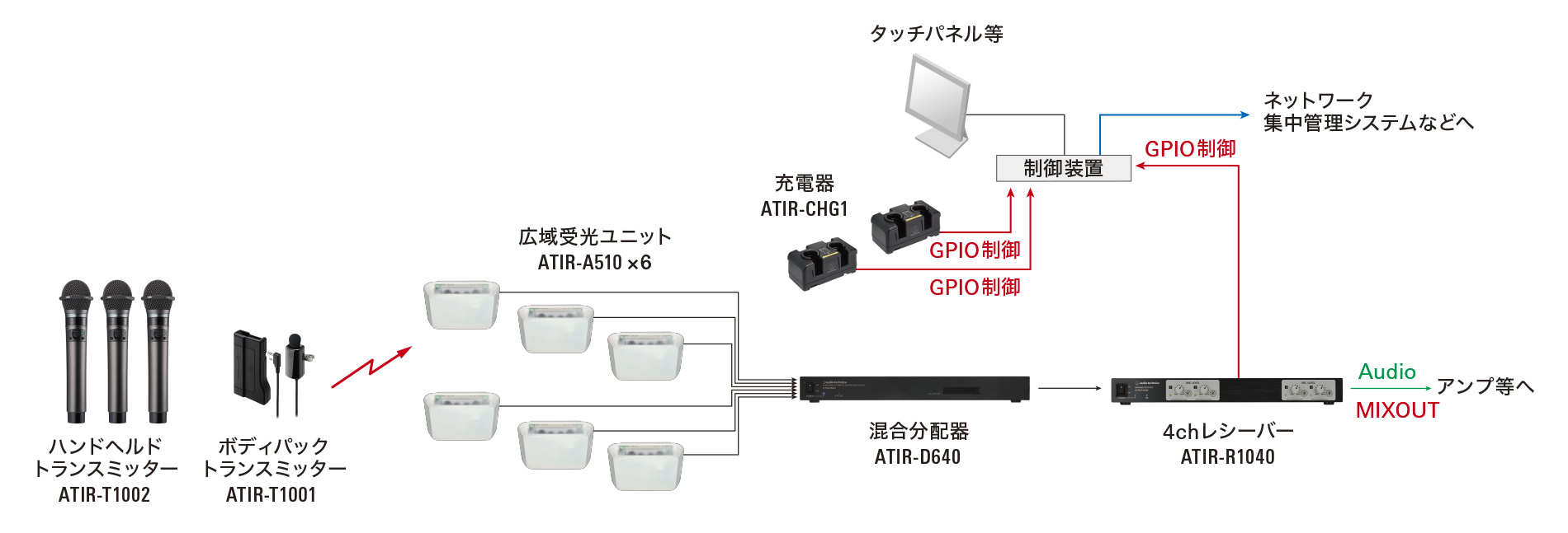 設定情報出力のシステム系統図イメージ