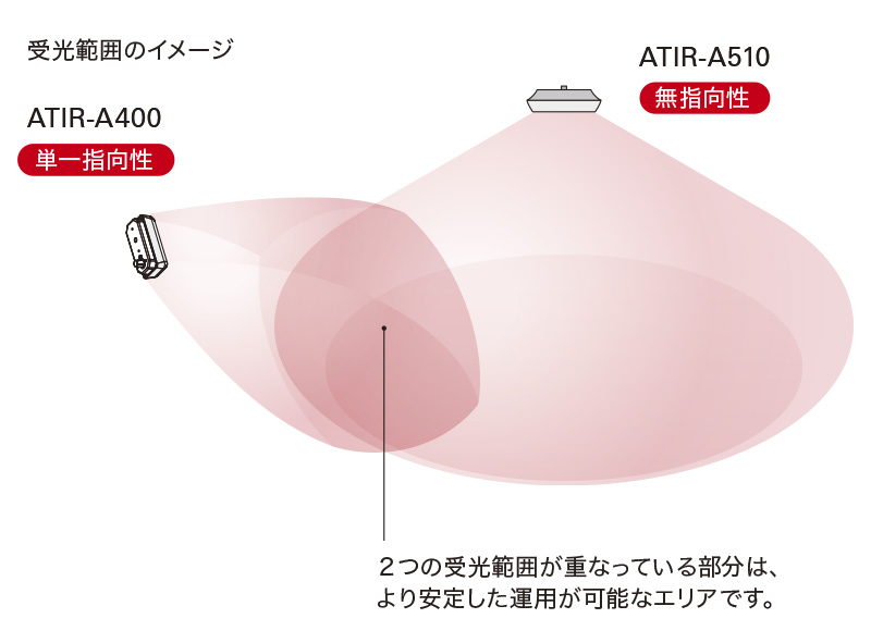 赤外線TIPS