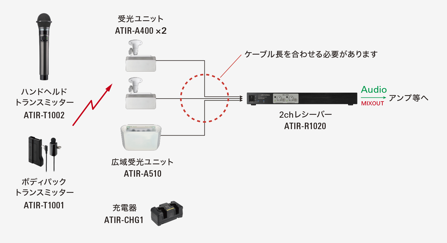 文教（小・中講義室）｜シーン別シミュレーション｜赤外線マイクロホンシステム ATIR-1000 シリーズ｜オーディオテクニカ