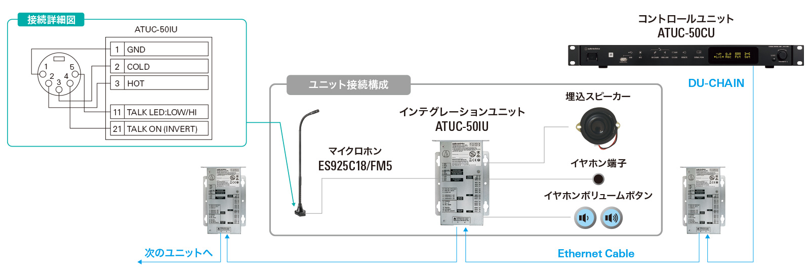 ATUC-50IUとの接続例