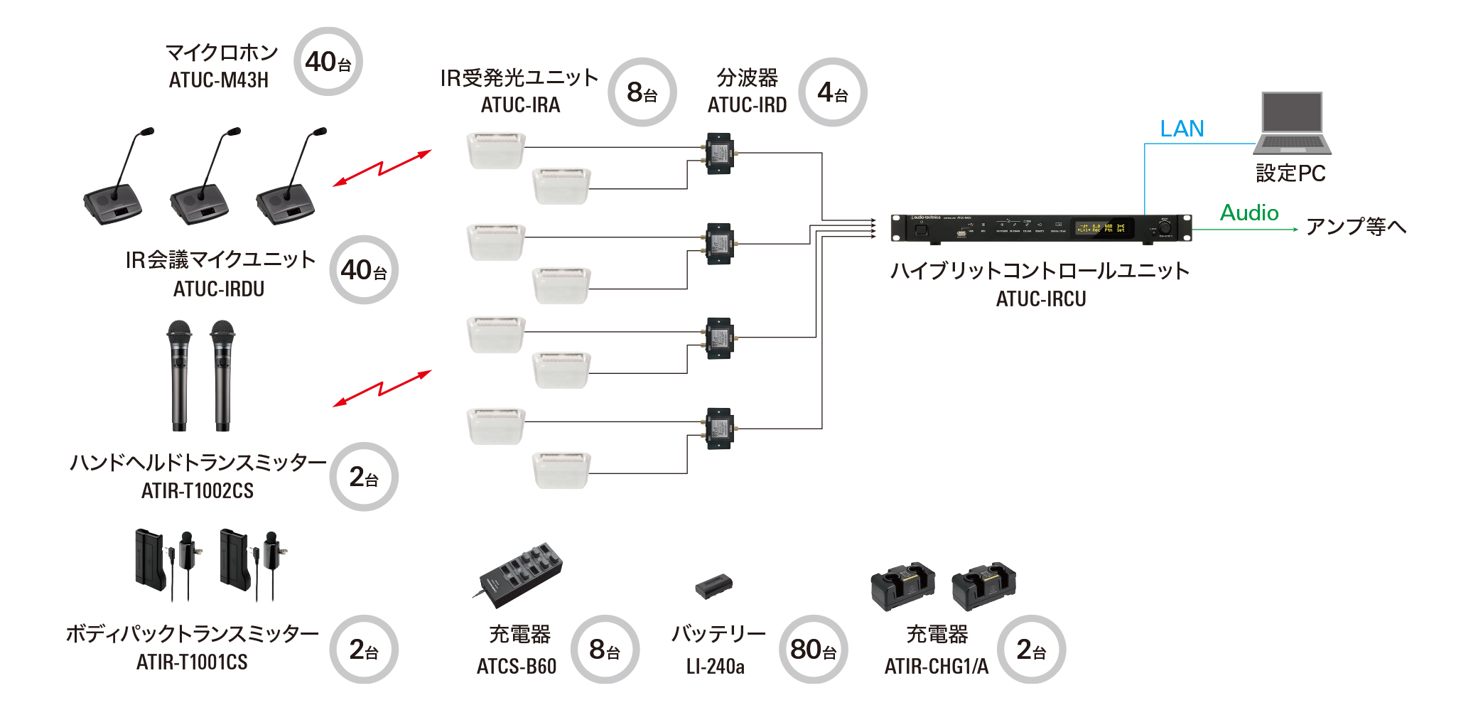 大会議室/構成図