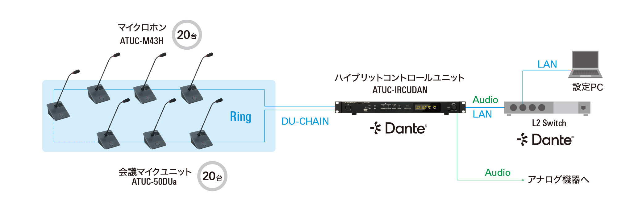 移動式
構成図