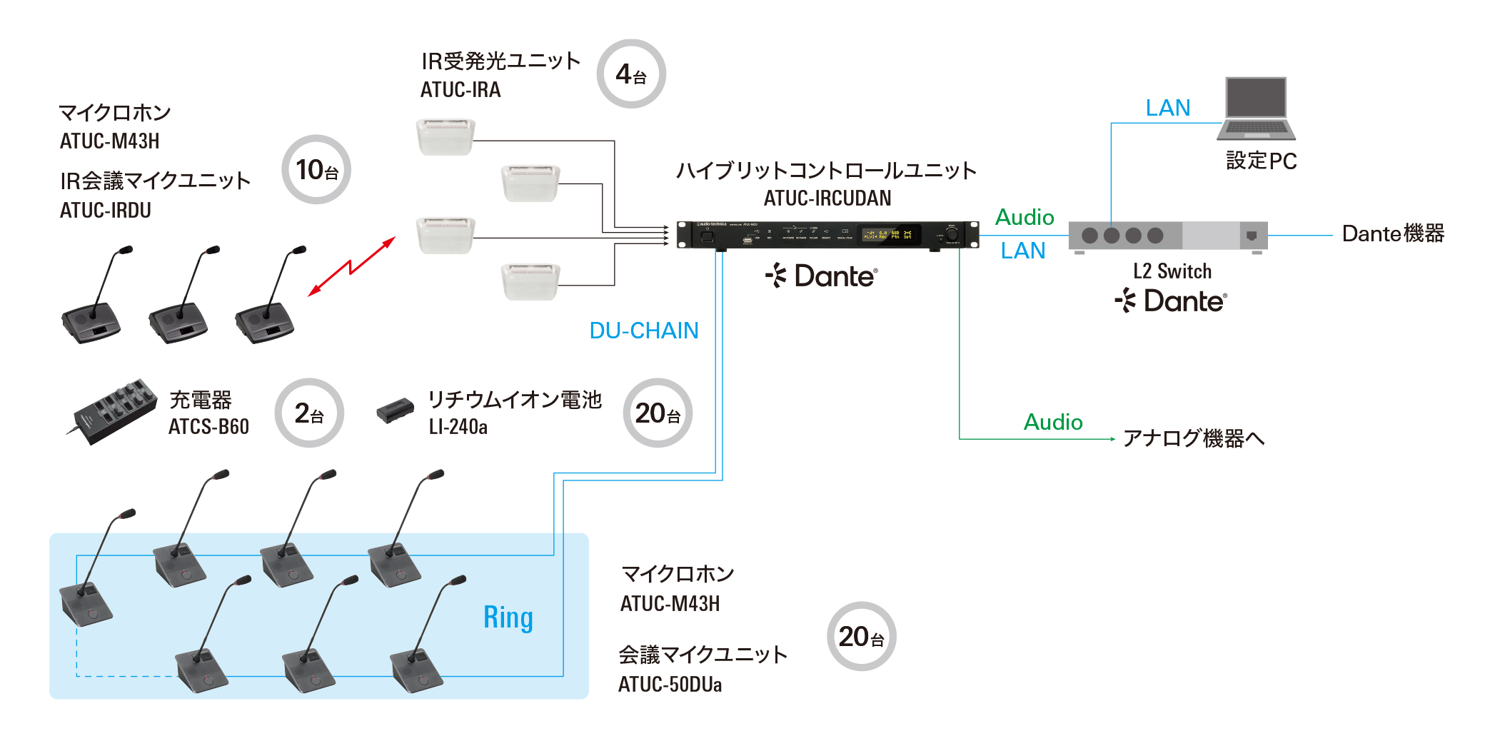 危機管理室/災害対策室構成図