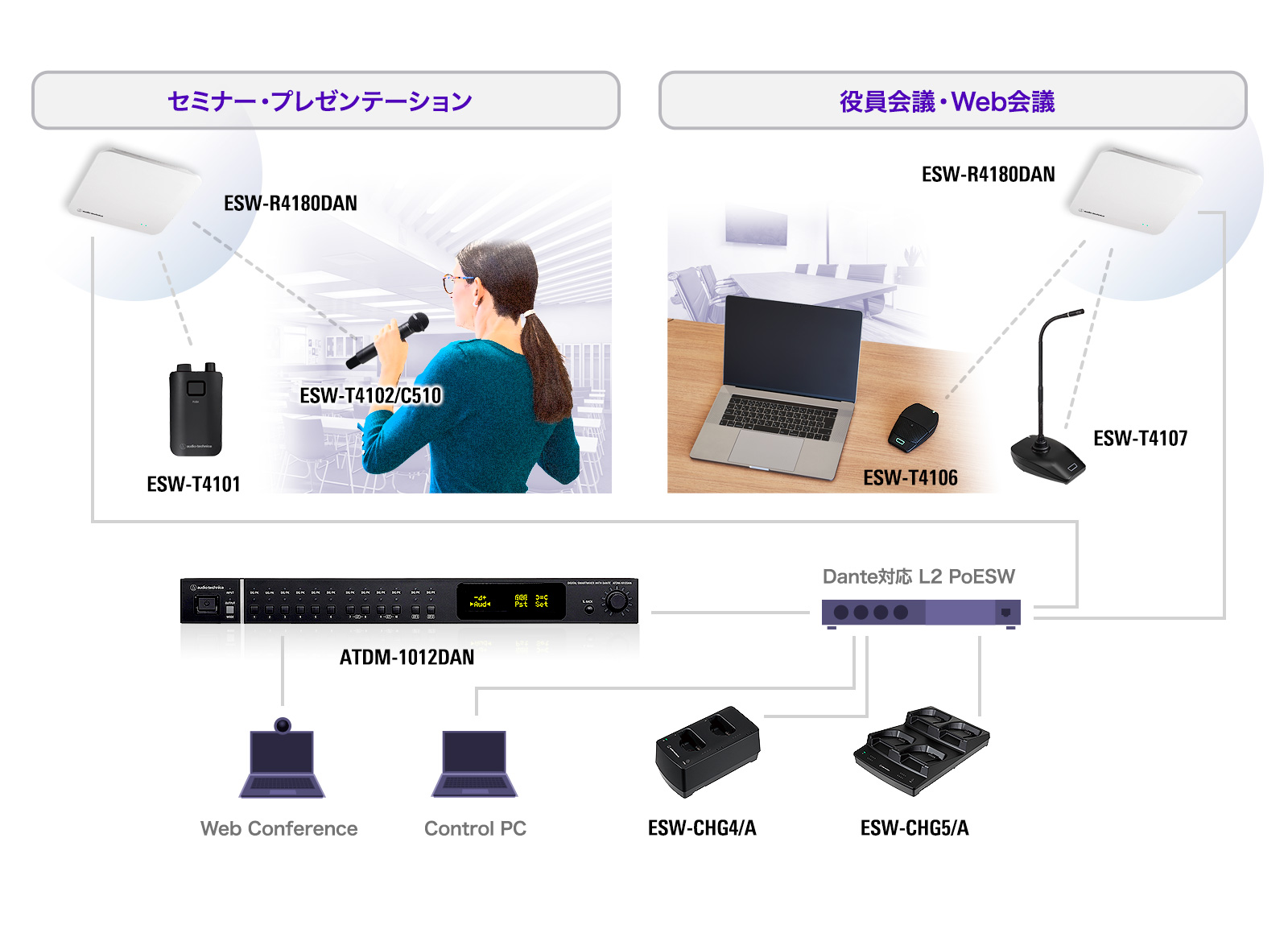 ESWシステムとは