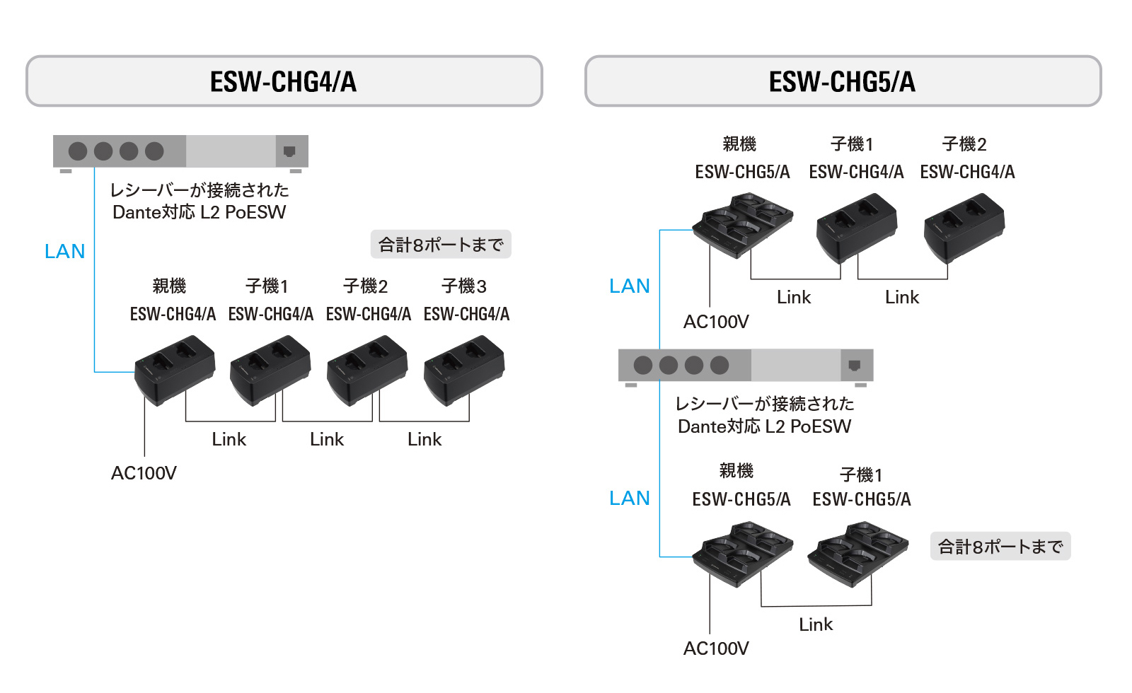 ネットワーク対応充電器