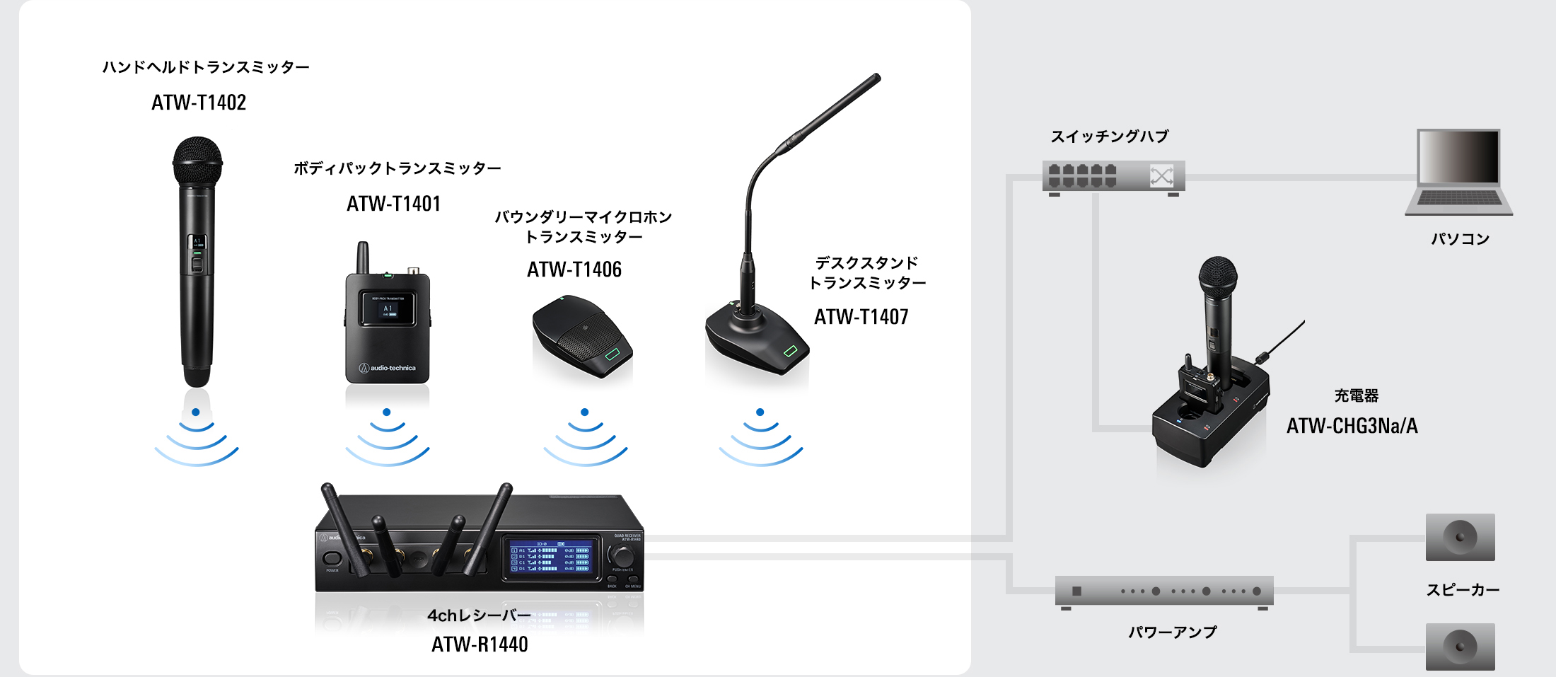 システム構成例