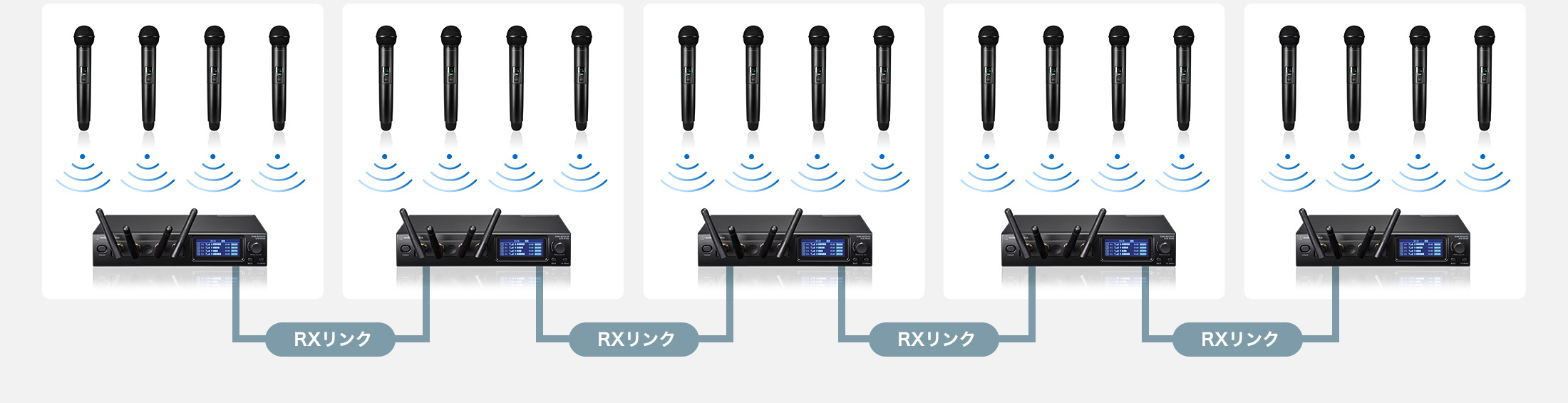 RXリンク