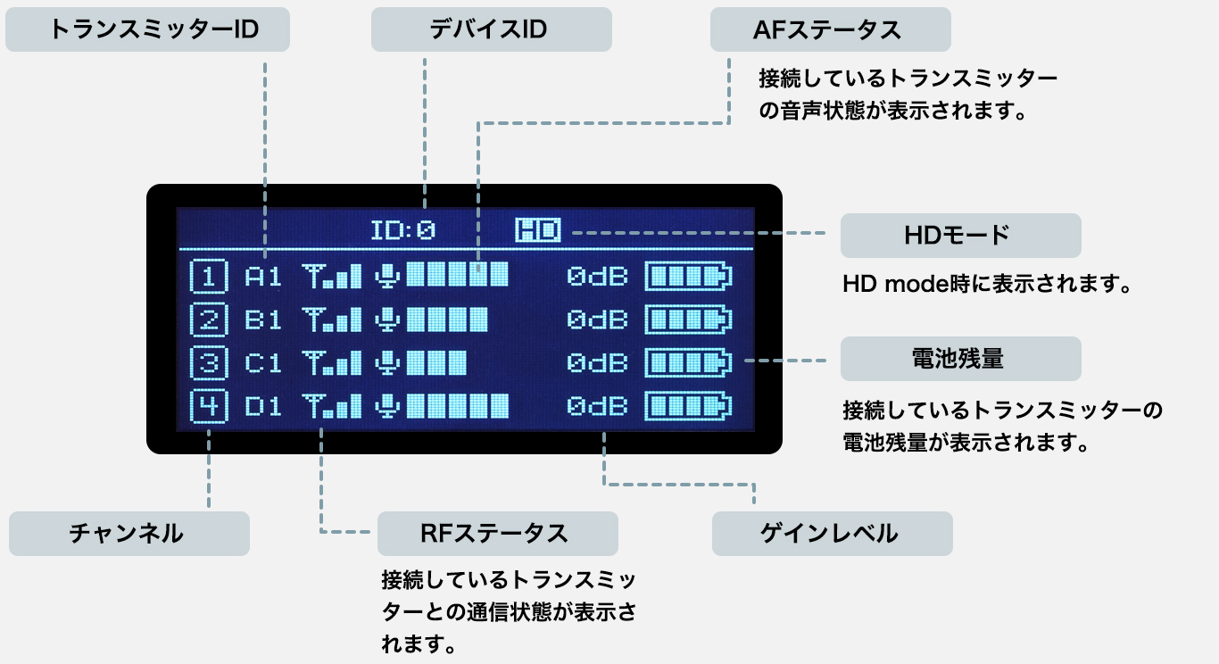 ディスプレイ表示