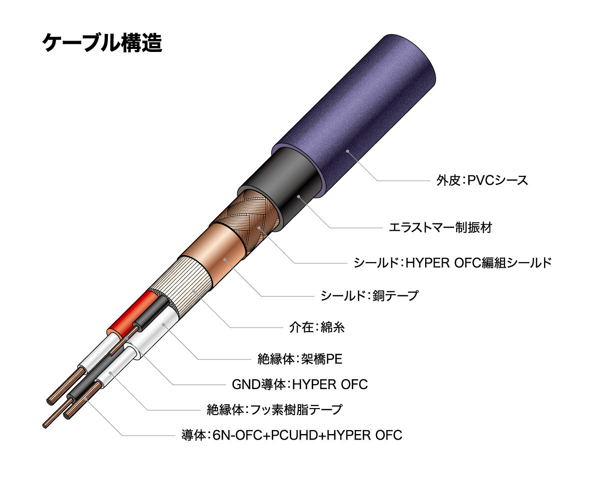 一般製品｜株式会社オーディオテクニカ