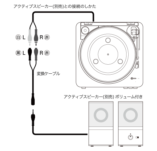 AT-PL300｜アナログ｜オーディオテクニカ