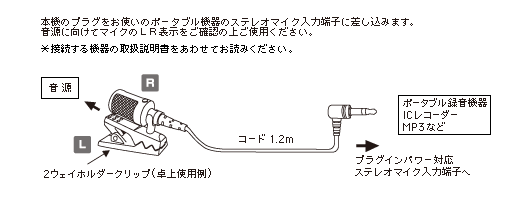 At9901 マイクロホン 株式会社オーディオテクニカ