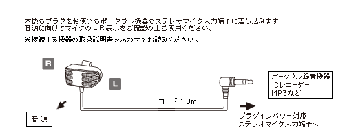 AT9902｜マイクロホン：スピーチ｜オーディオテクニカ