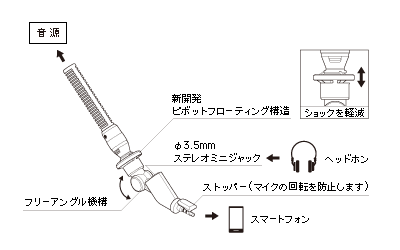 AT9913iS｜マイクロホン：記録／録音用｜オーディオテクニカ