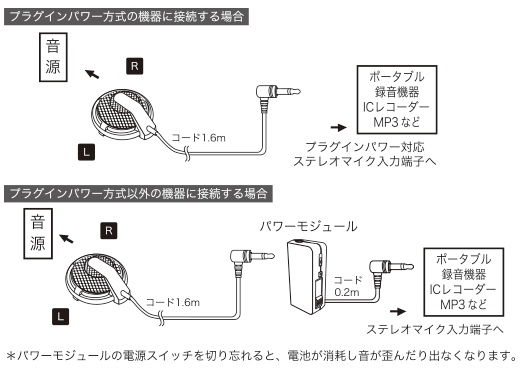 At99 マイクロホン 株式会社オーディオテクニカ