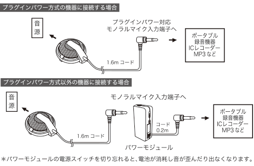 At9921 マイクロホン 株式会社オーディオテクニカ